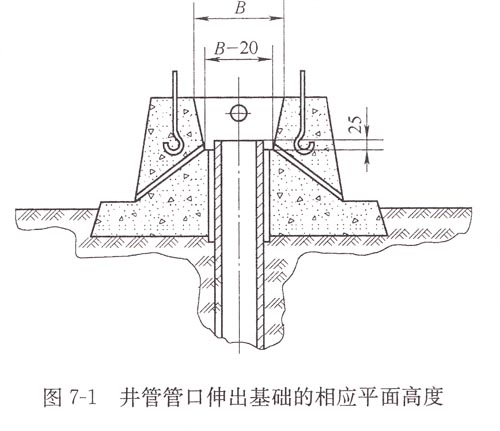井管管口伸出基礎的相應平面高度.jpg