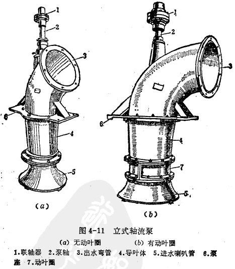 立式軸流泵.gif 立式軸流泵.gif