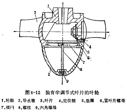 裝有半調(diào)節(jié)式葉片的葉輪.gif 裝有半調(diào)節(jié)式葉片的葉輪.gif